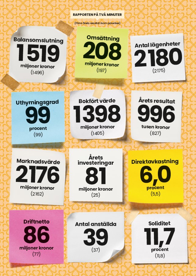 Postitlappar med siffror från året