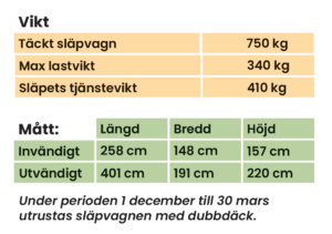 Tabell med mått och viktenheter